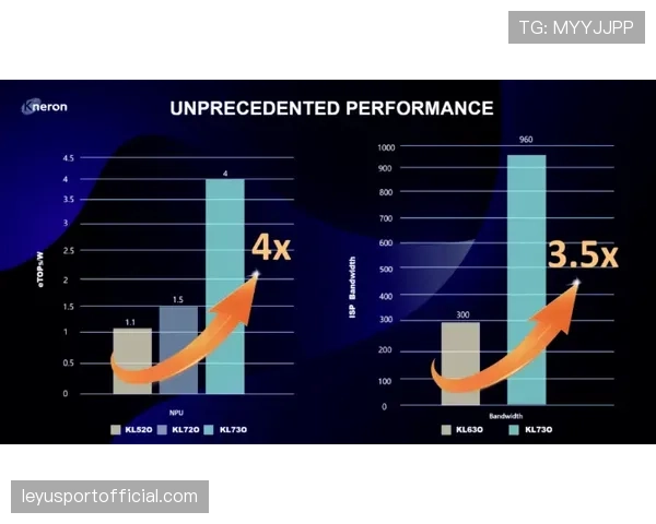 “科技:SportRadar与NBA扩展合作,将AI驱动的高级数据统计引入官方APP” “科技:SportRadar与NBA扩展合作,将AI驱动的高级数据统计引入官方APP”