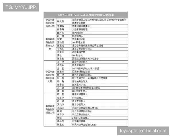 欧冠最佳年轻球员奖项引入算法评分，综合场上数据与商业影响力